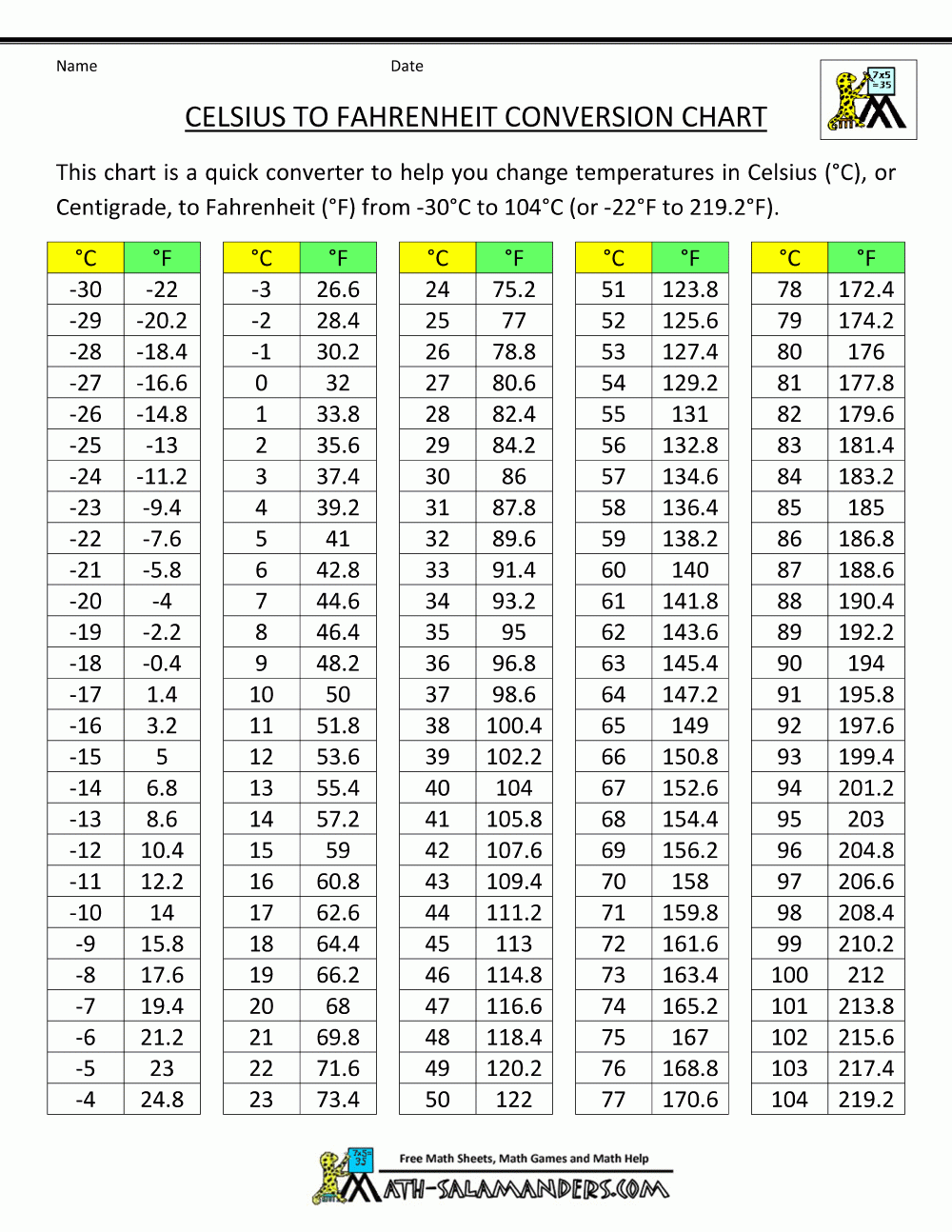 Fahrenheit Celsius Chart Printable
