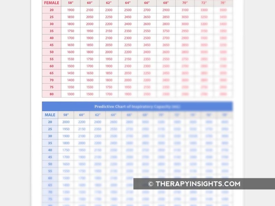 Incentive Spirometer Adult And Pediatric Printable Resources For Speech And Occupational Therapists
