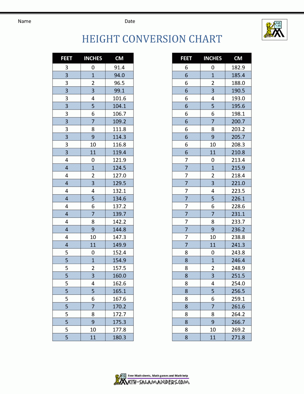 Inches Into Feet Printable Chart