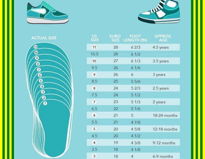 Infant 18 Month Old Size Shoe Size Guide Size Shoe For A Month Old Baby Size
