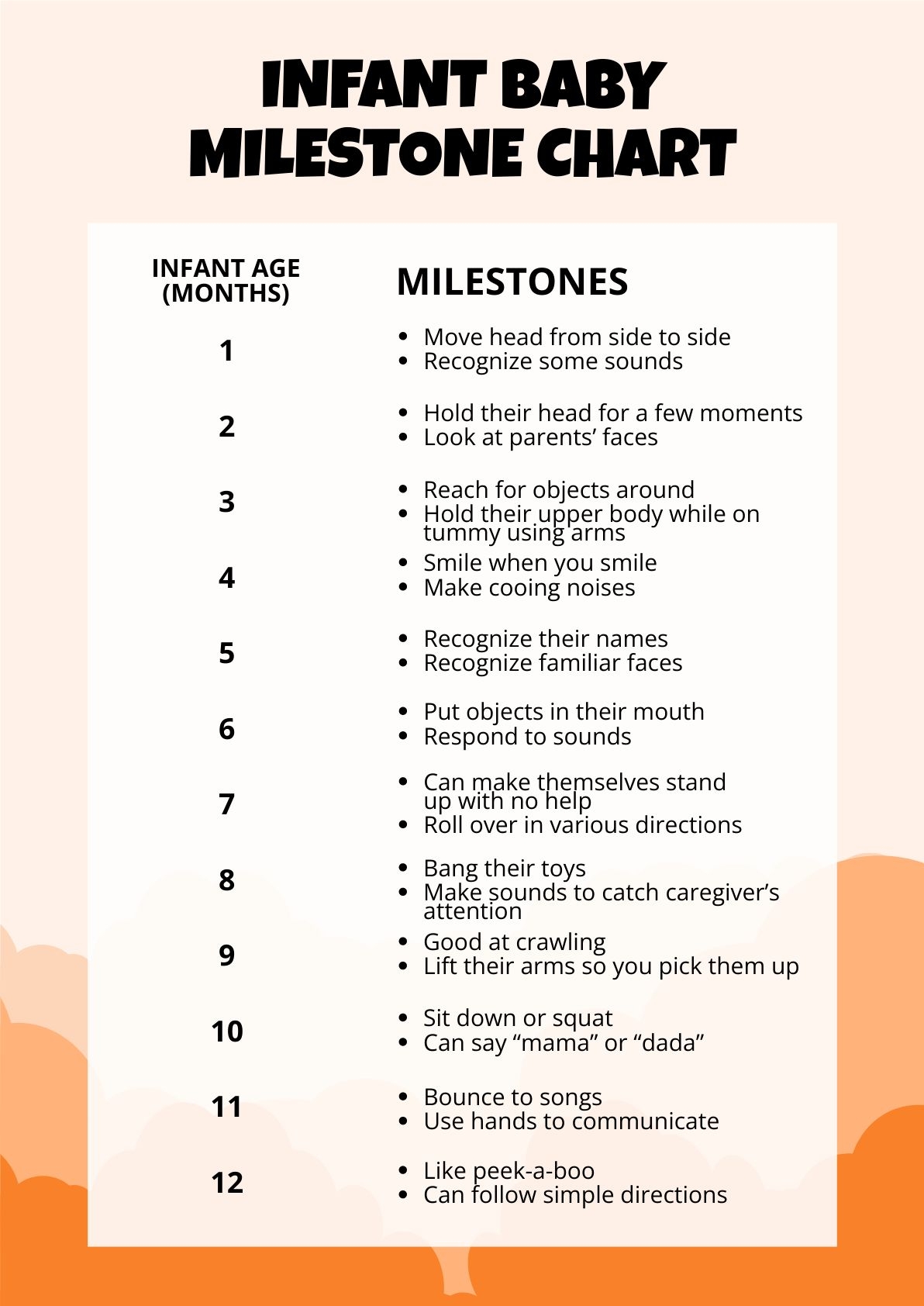 Infant Baby Milestone Chart In PDF Download Template