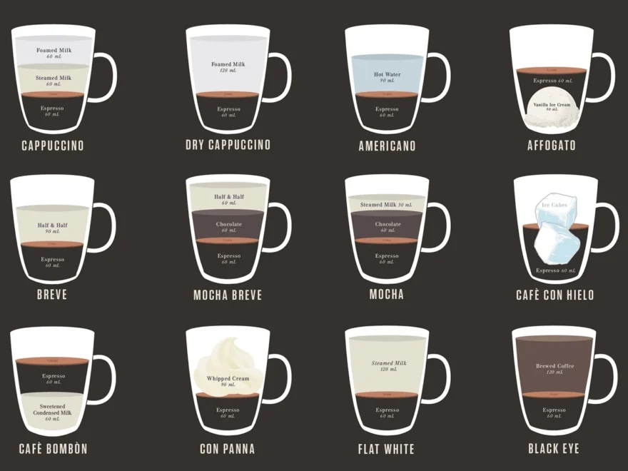 Infographic A Beautiful Cheat Sheet For Two Dozen Espresso Based Drinks Fast Company