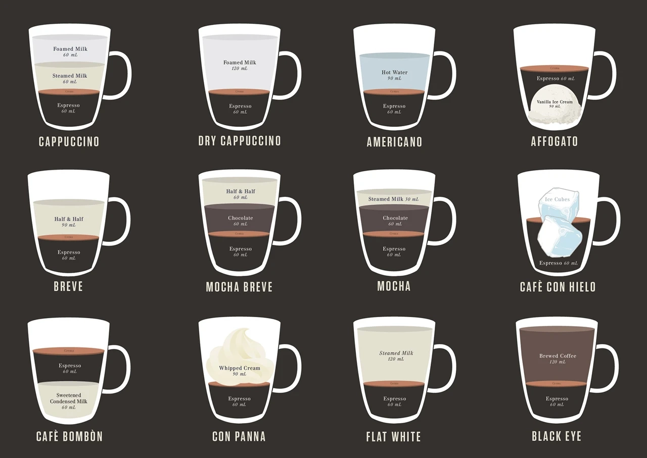 Infographic A Beautiful Cheat Sheet For Two Dozen Espresso Based Drinks Fast Company