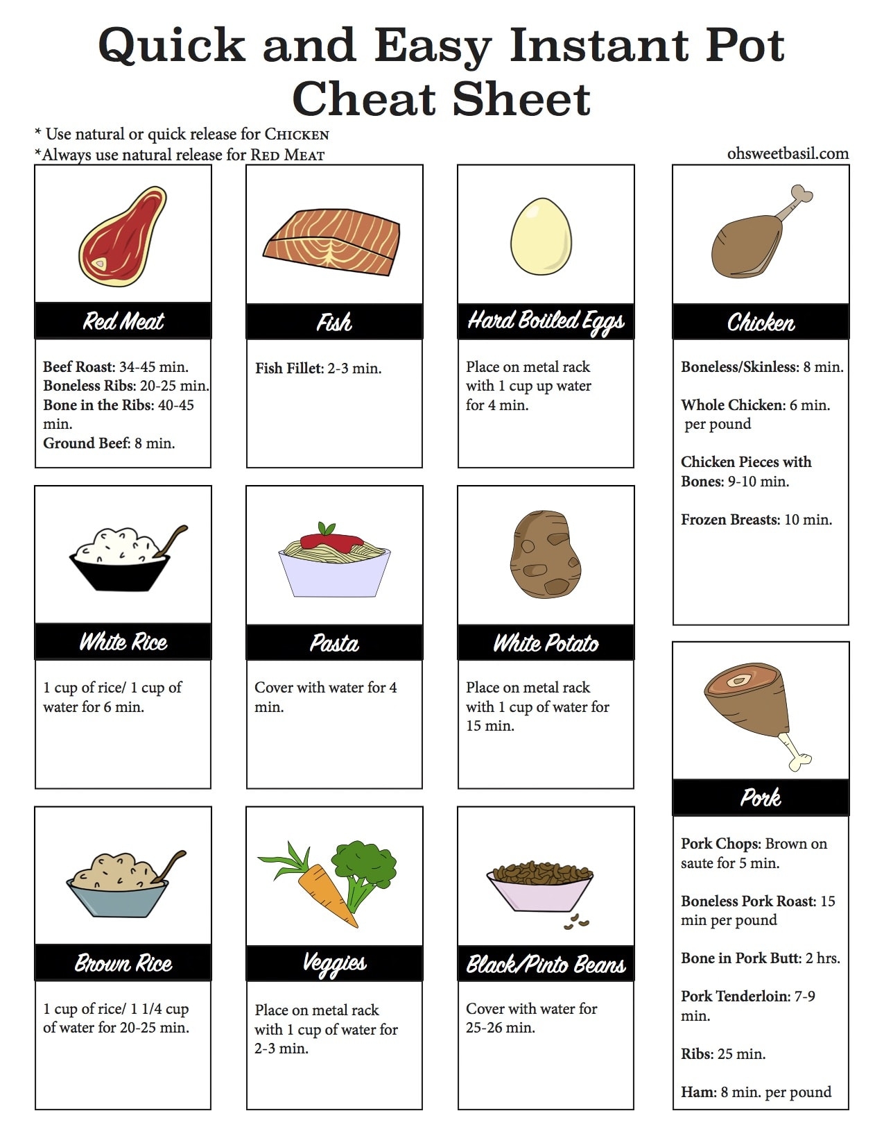 Printable Cheat Sheet For Instant Pot