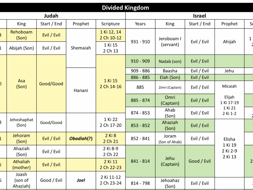 Israel s Kings Prophets Craig T Owens