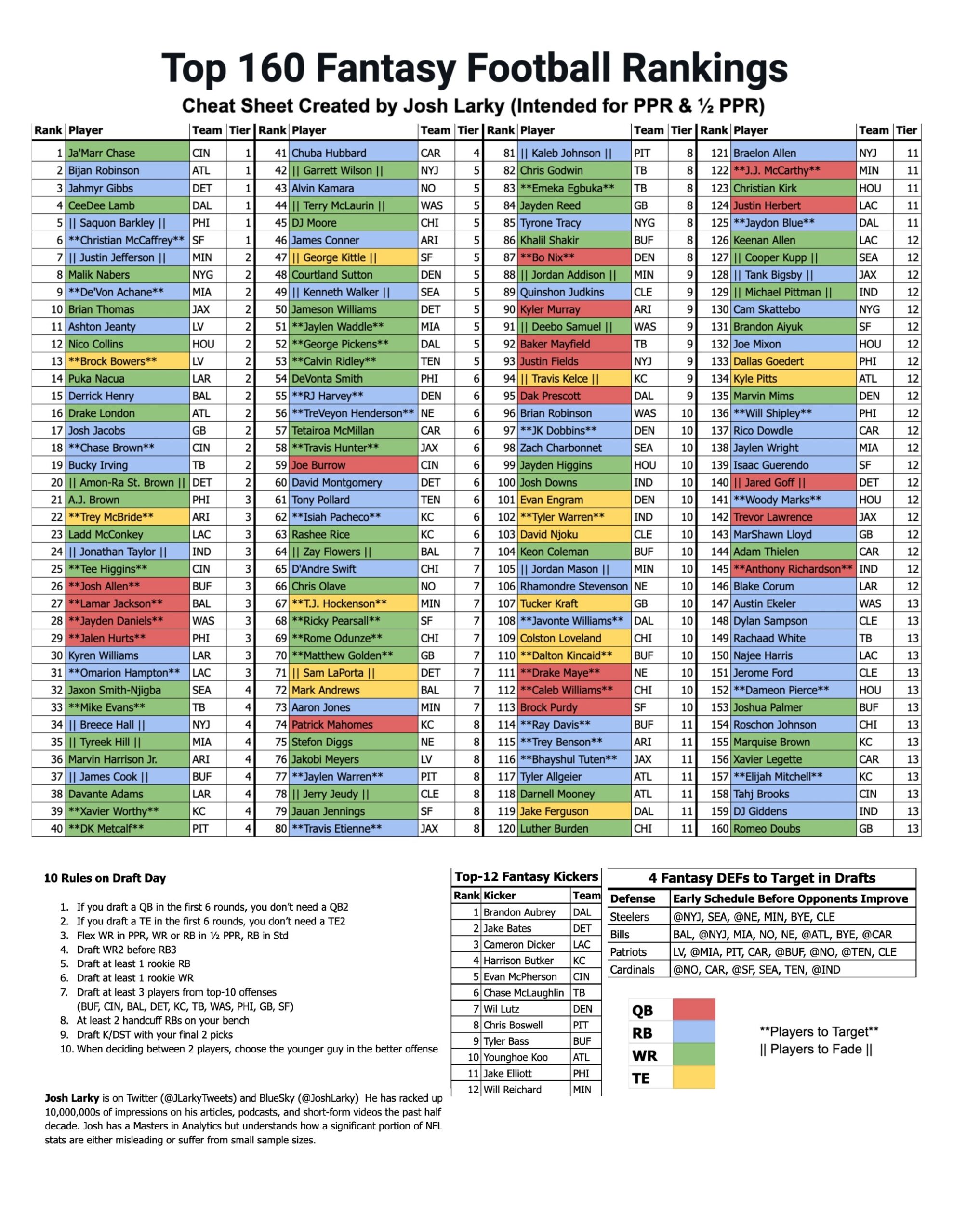 Nfl Fantasy Printable Tier List
