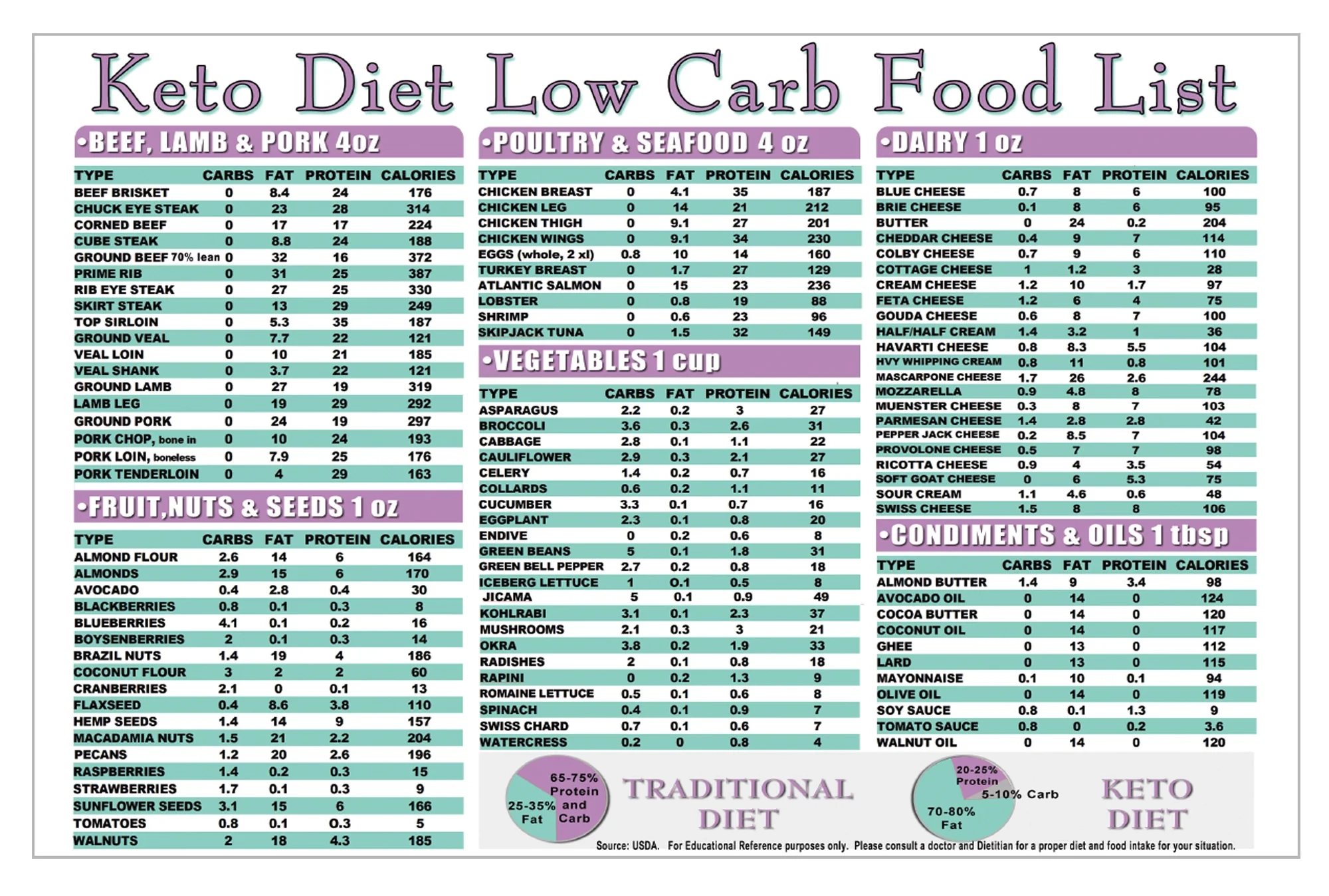 Printable Keto Cheat Sheet
