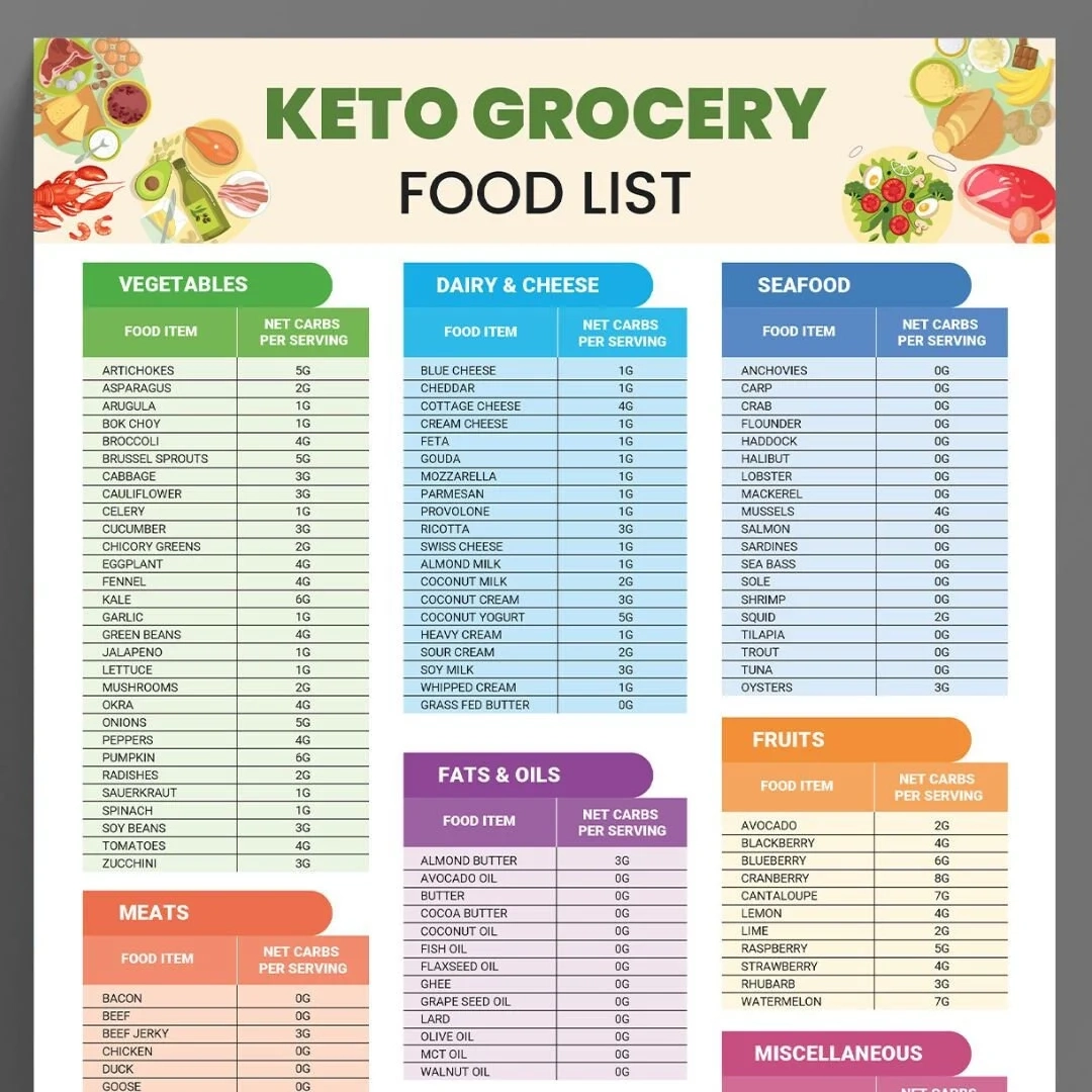 Keto Diet Costco Shopping List Printable Keto Diet Costco Shopping List Printable