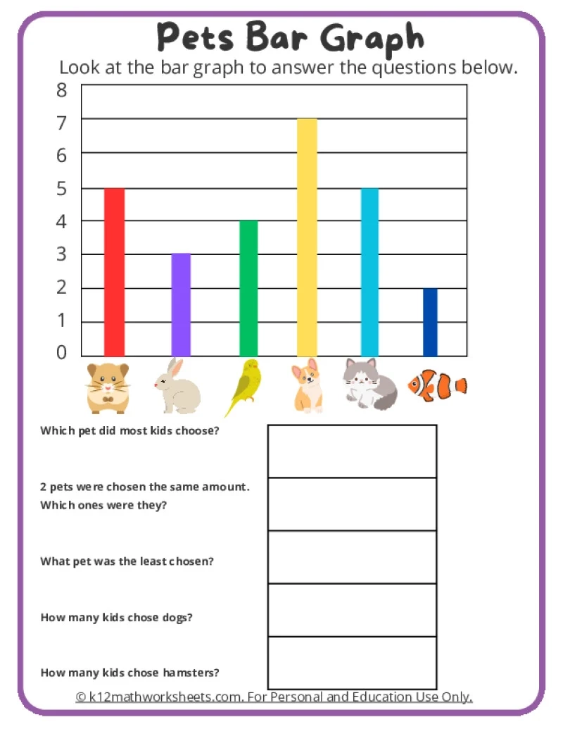 Printable Graphs Charts Tables Worksheets