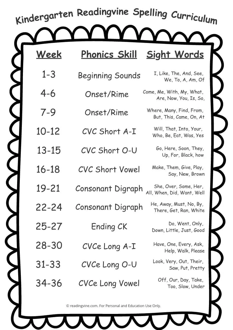 Kindergarten Spelling Words Free Printable 36 Week List