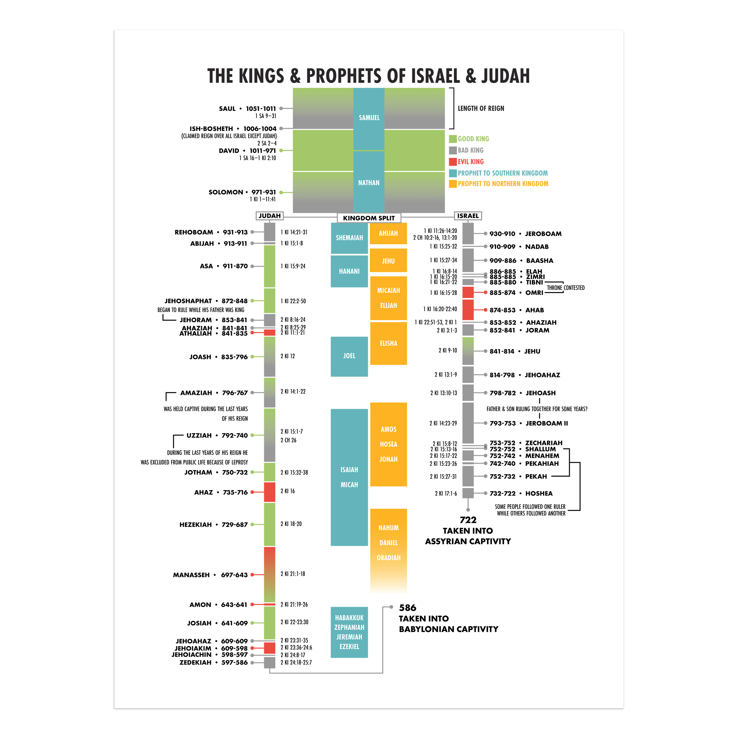 Kings And Prophets Of Israel Visual Theology Kings And Prophets Of Israel Visual Theology