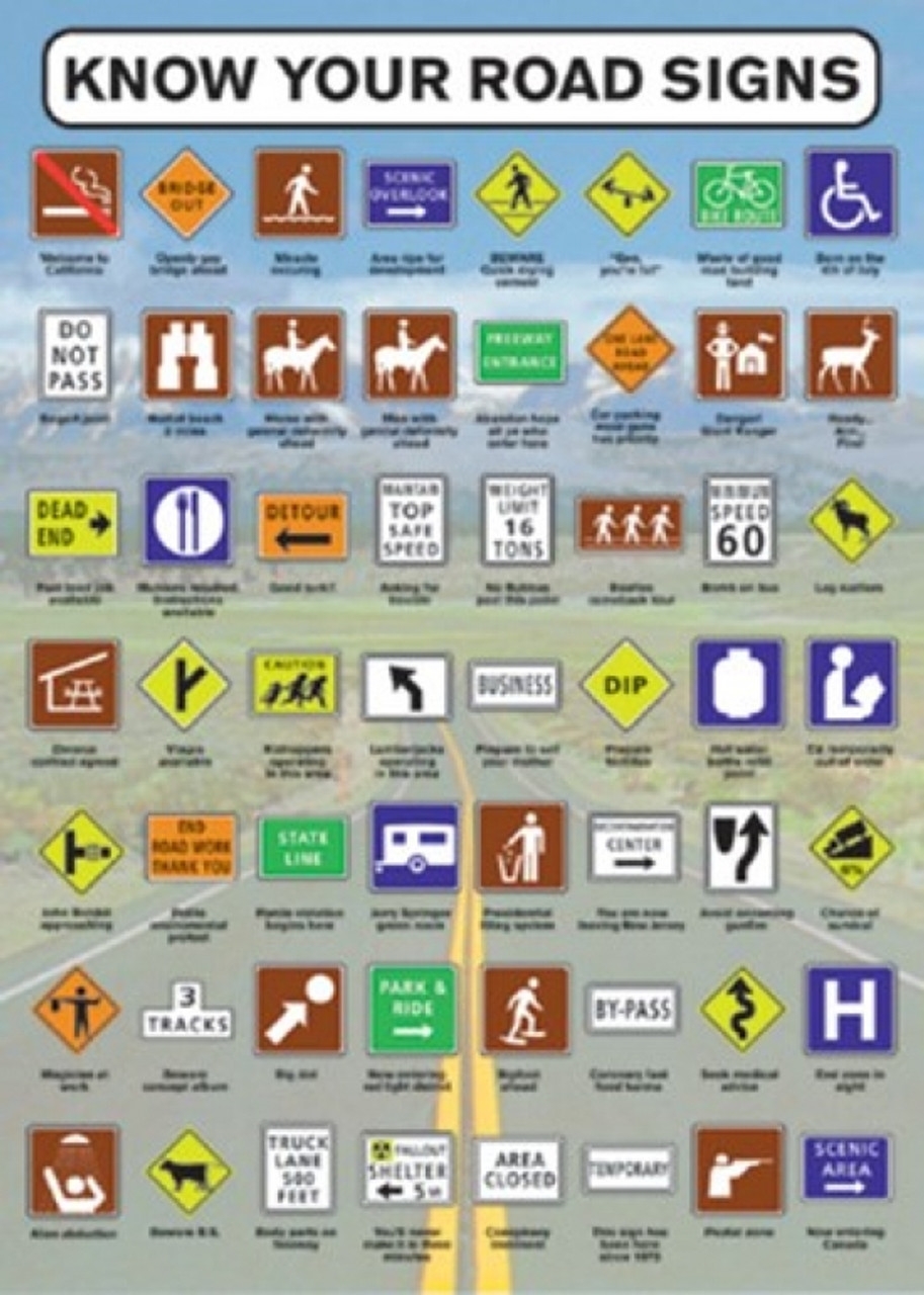 Know Your Road Signs Poster Poster Print Item VARPSP33010 Posterazzi