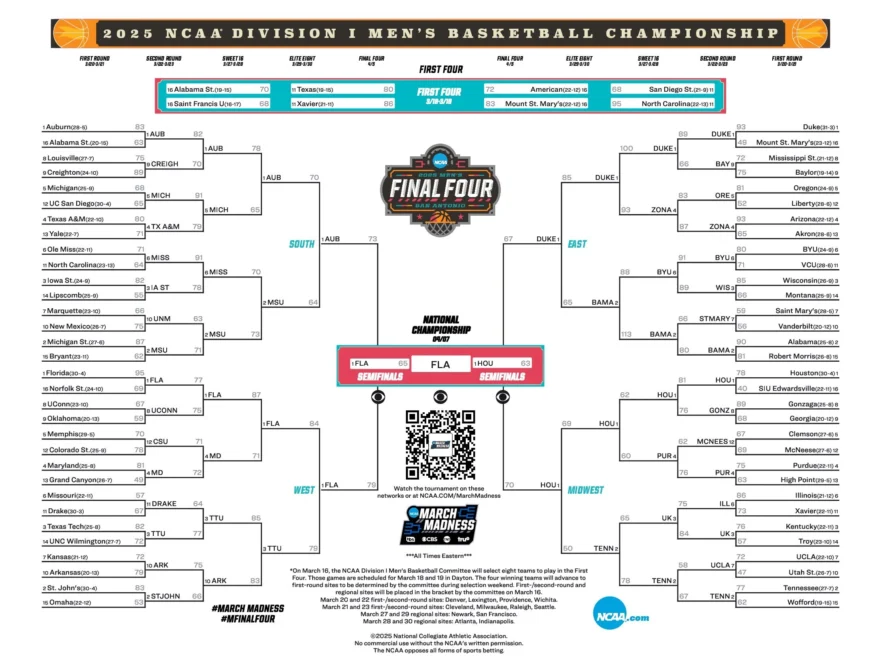 Latest Bracket Schedule And Scores For The 2025 NCAA Men s Tournament NCAA