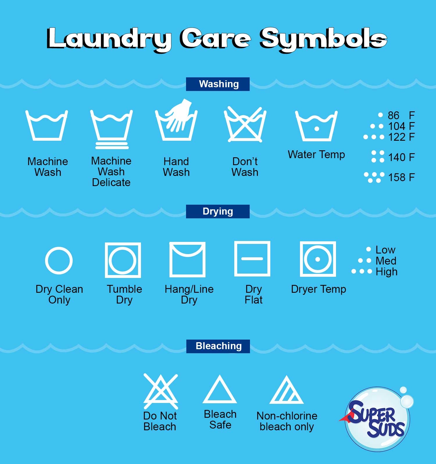 Laundry Care Symbols Chart Printable