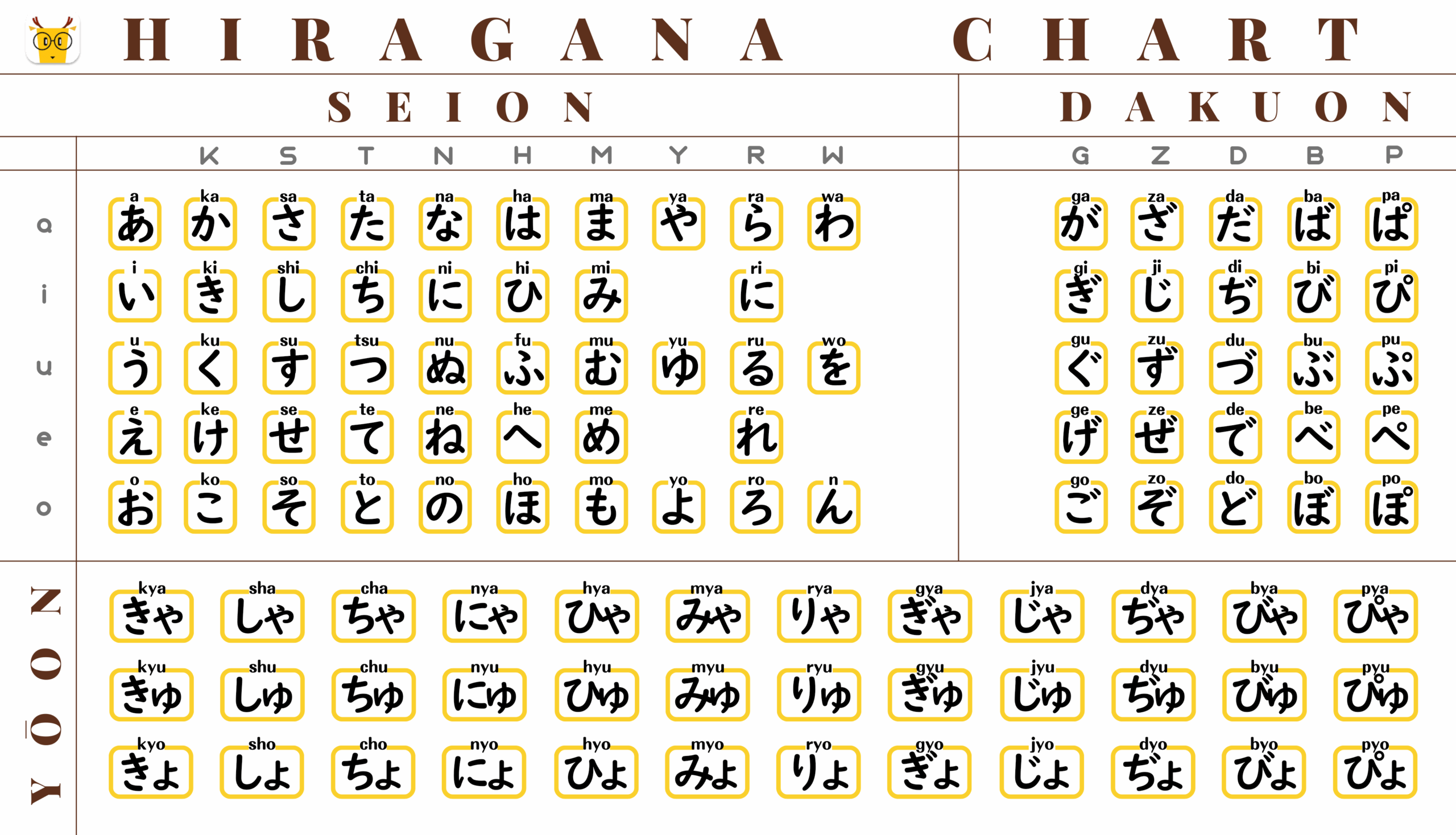 Learn Hiragana With Hiragana Charts LingoDeer