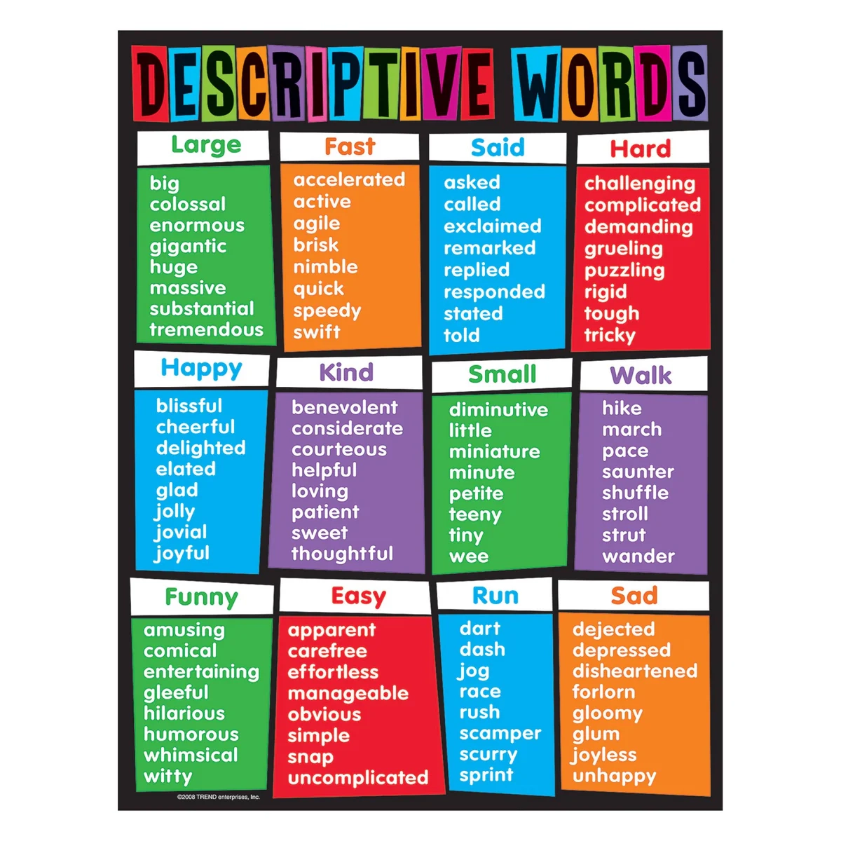 Printable Descriptive Word Charts