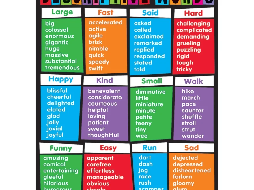 Learning Chart Descriptive Words T38282 TREND Enterprises Inc
