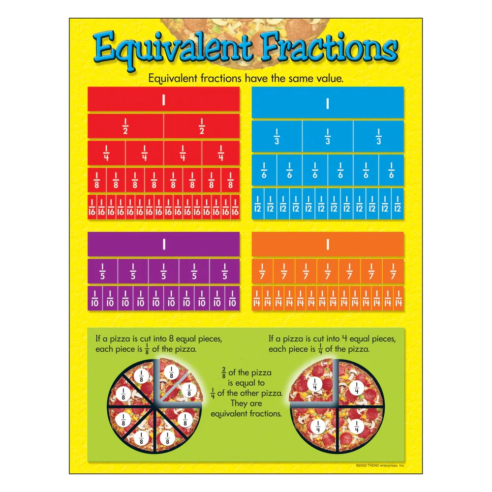 Printable Equivalent Fractions Chart