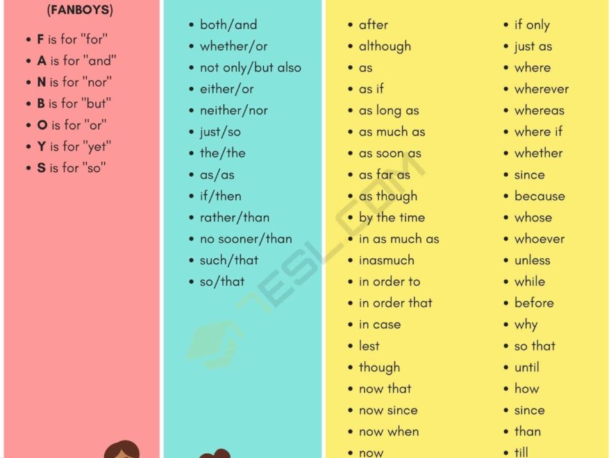 List Of Conjunctions In English With Examples 7ESL