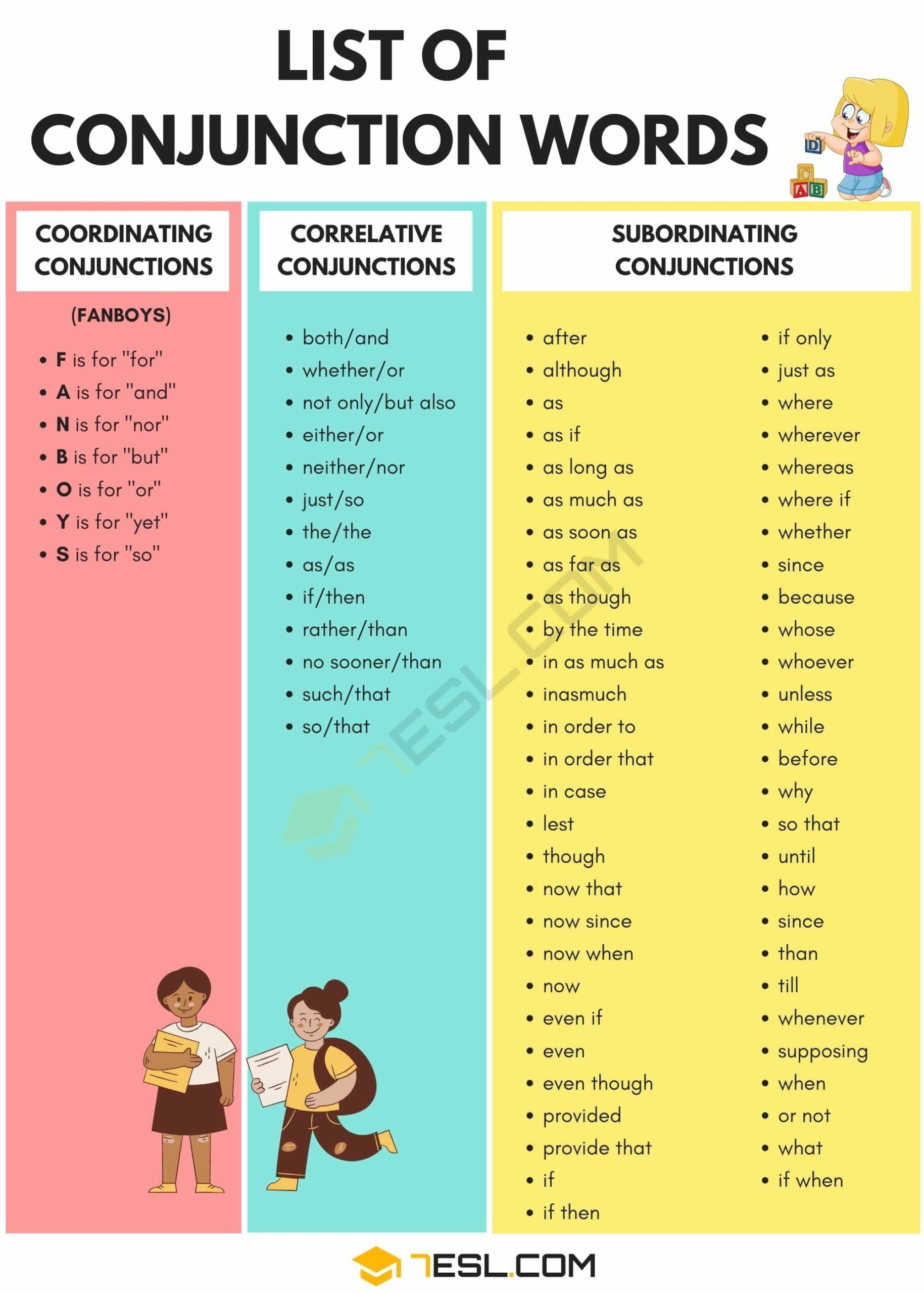 List Of Conjunctions In English With Examples 7ESL