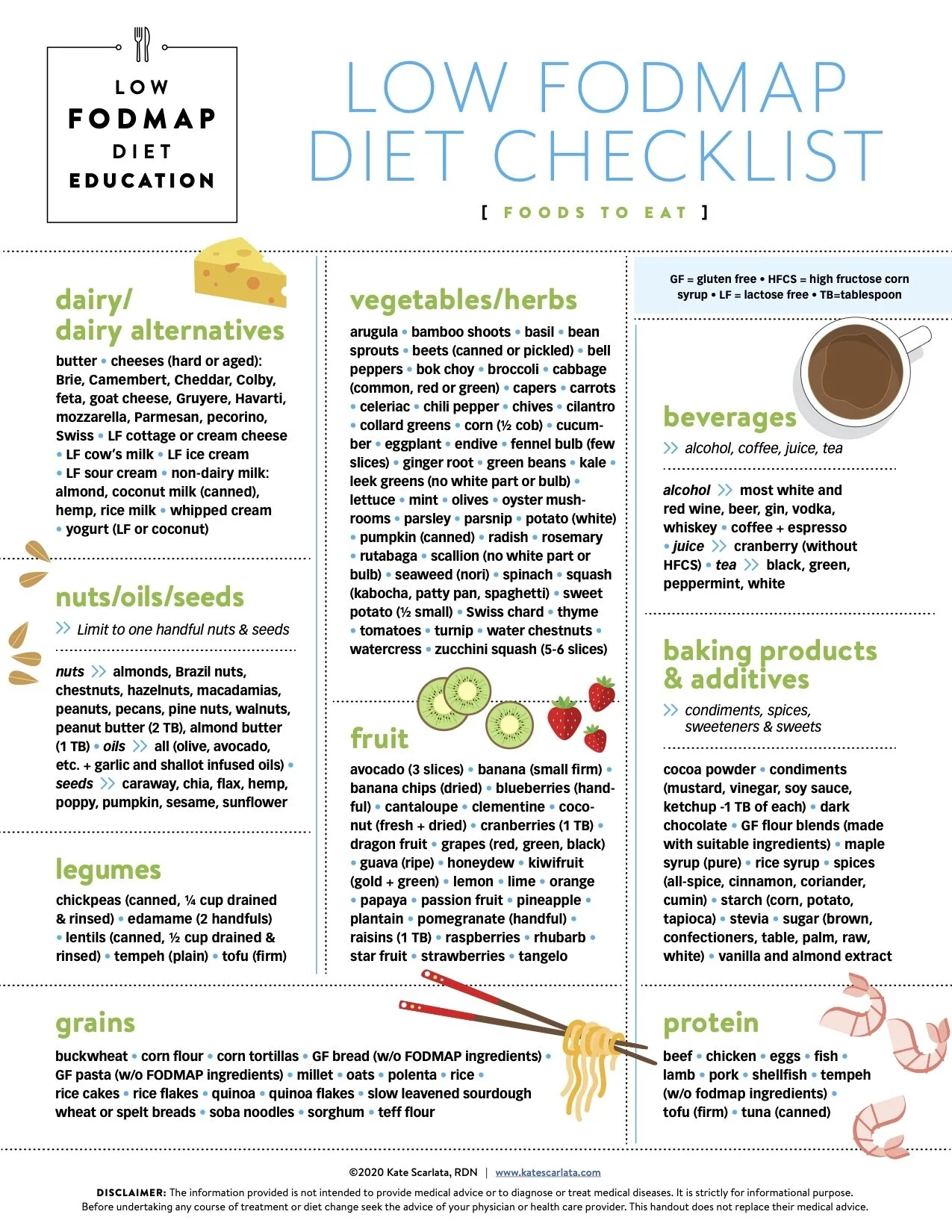 Low Fodmap Printable Chart