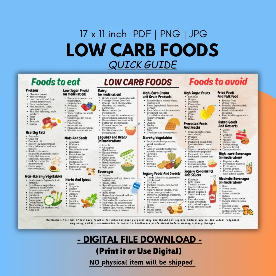 Printable Low Carb Food List Free