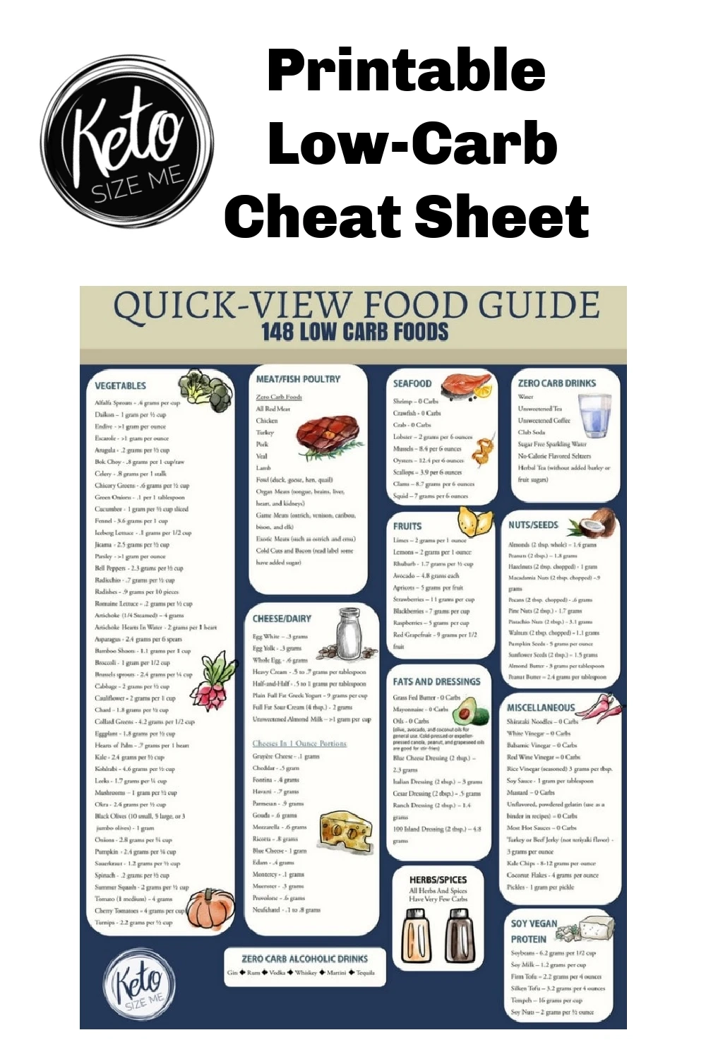 Low Carb Food List Printable Carb Chart Keto Size Me Low Carb Food List Printable Carb Chart Keto Size Me