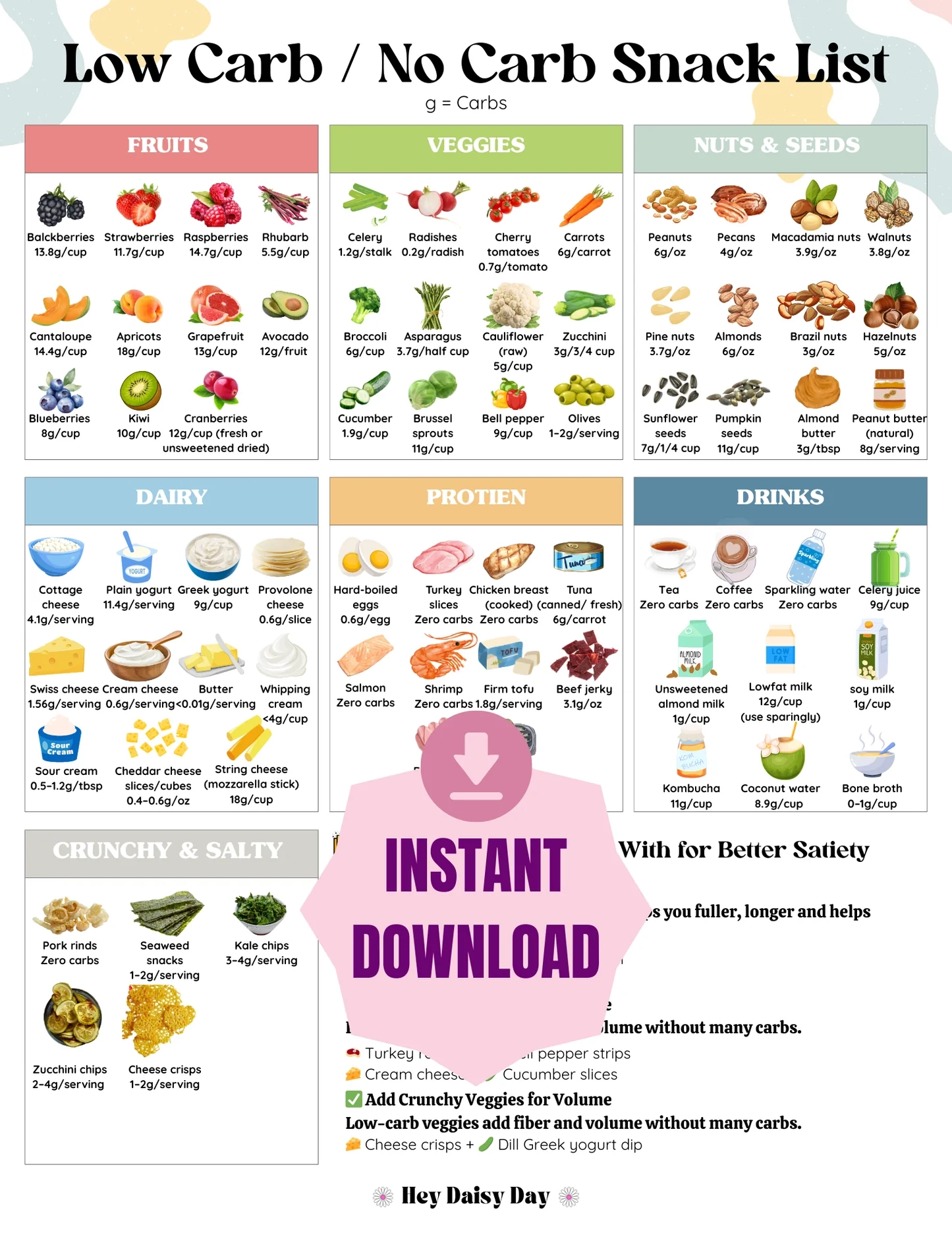 Low Carb No Carb Foods List Snack Grocery Guide Printable Hey Daisy Day Low Carb No Carb Foods List Snack Grocery Guide Printable Hey Daisy Day