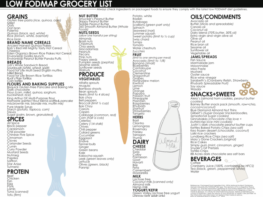 Low FODMAP Grocery List Updated For A Digestive Peace Of Mind Kate Scarlata RDN