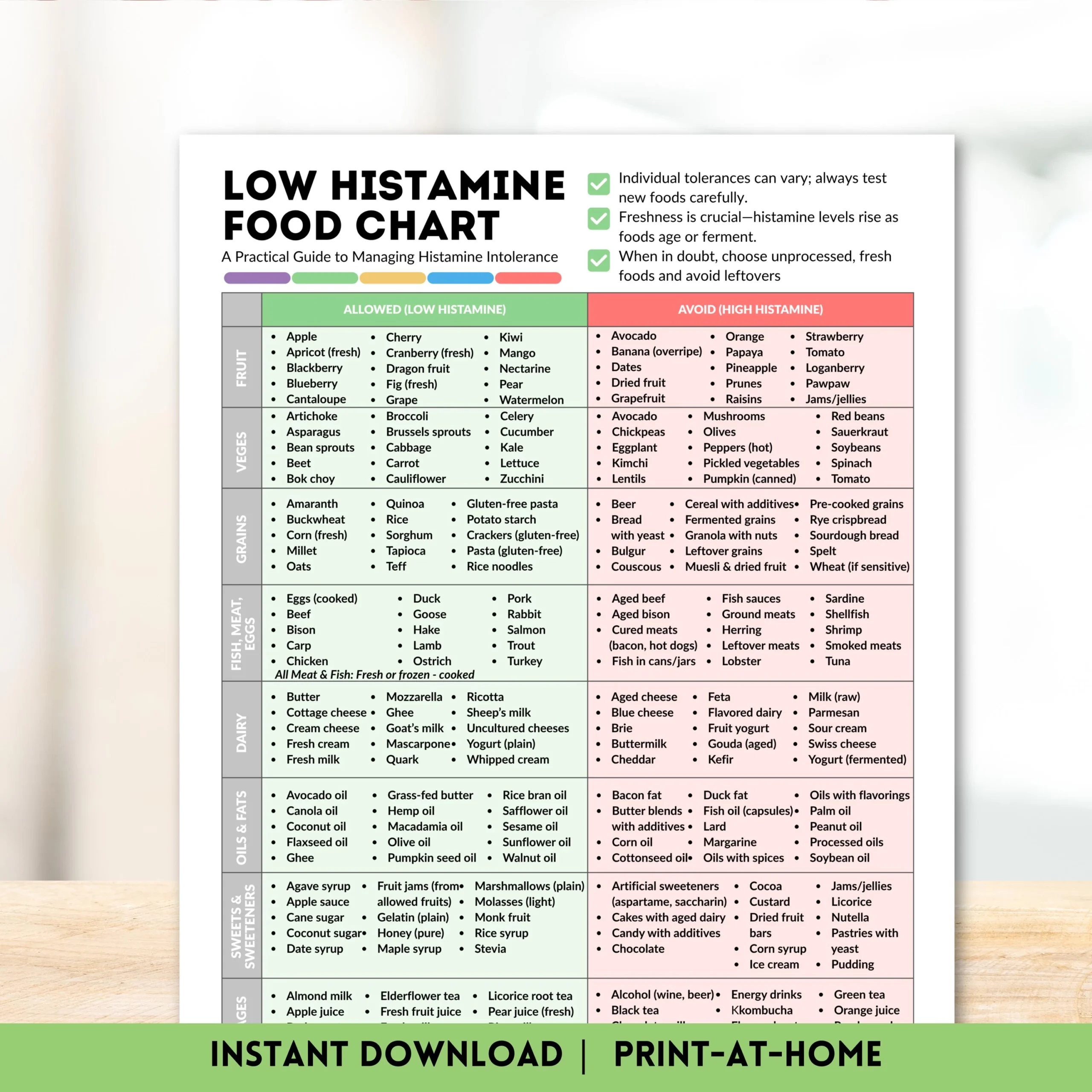 Low Histamine Food Chart Printable Foods List For Histamine Intolerance Diet Guide Instant Digital Download Food Guide Nutrition Poster Etsy