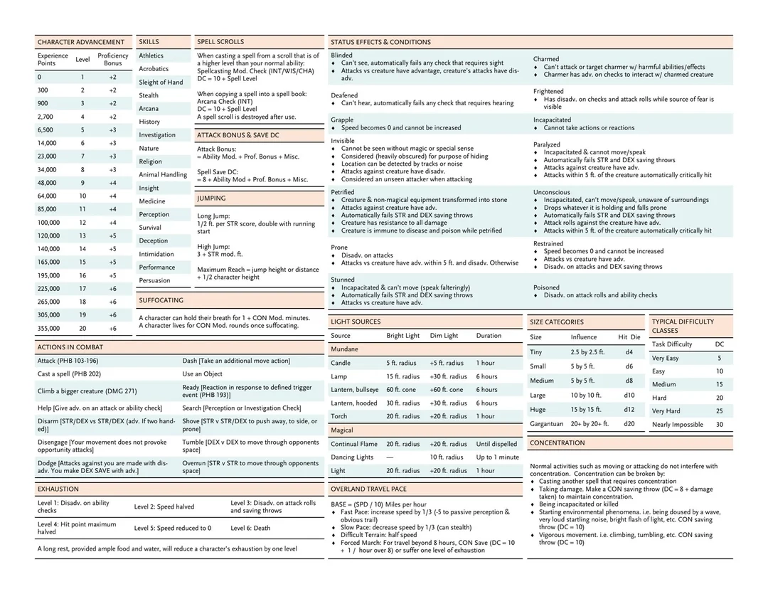 D&D List Of Downtime Activities Printable