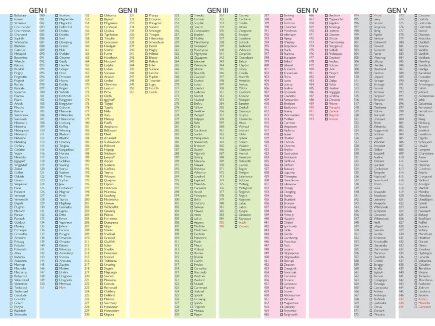Made This After Searching Online With No Luck A3 Printable Checklist pokes Not required For National Dex Completion Are Written In Red Enjoy R pokemon