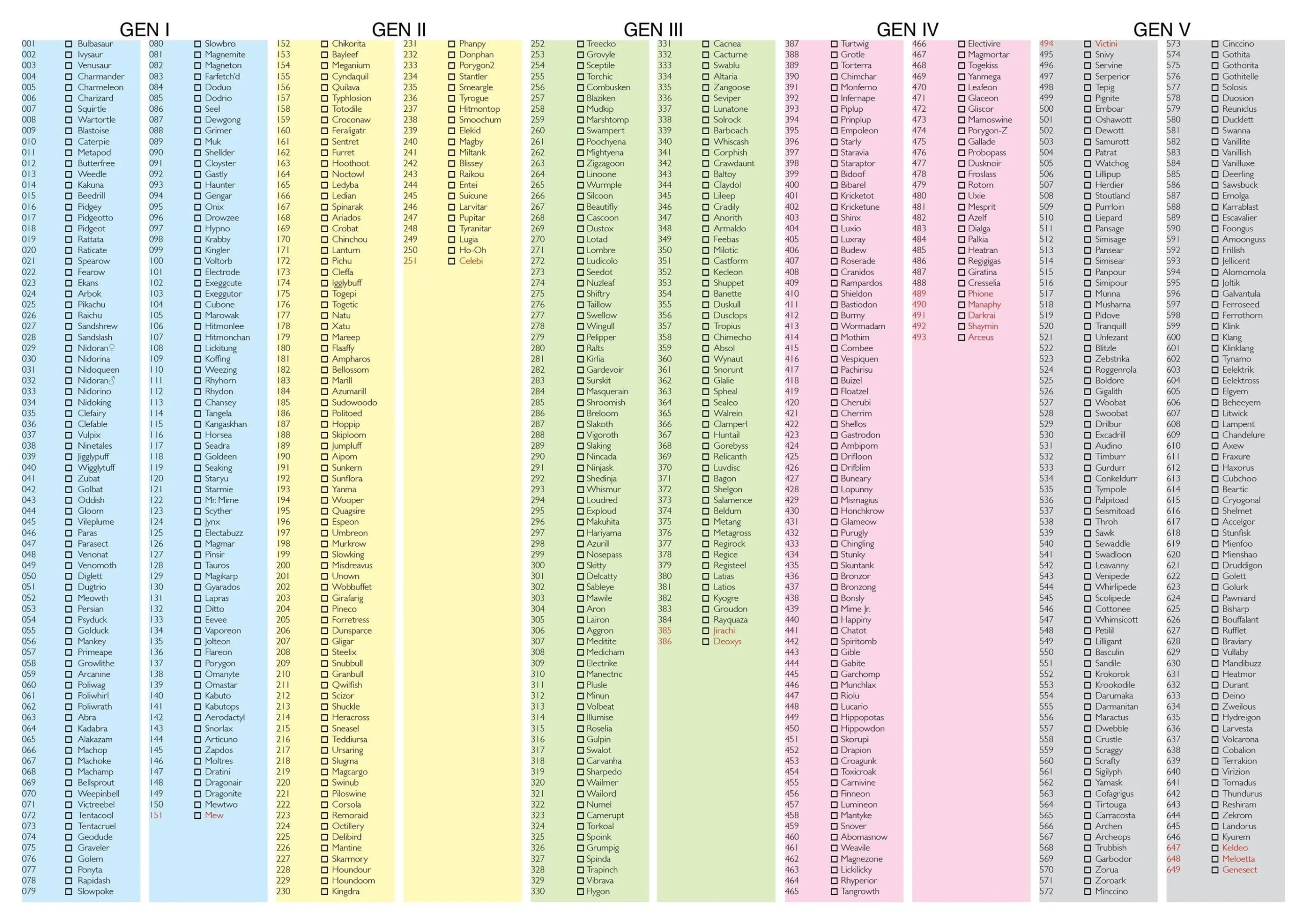 Made This After Searching Online With No Luck A3 Printable Checklist pokes Not required For National Dex Completion Are Written In Red Enjoy R pokemon Made This After Searching Online With No Luck A3 Printable Checklist pokes Not required For National Dex Completion Are Written In Red Enjoy R pokemon
