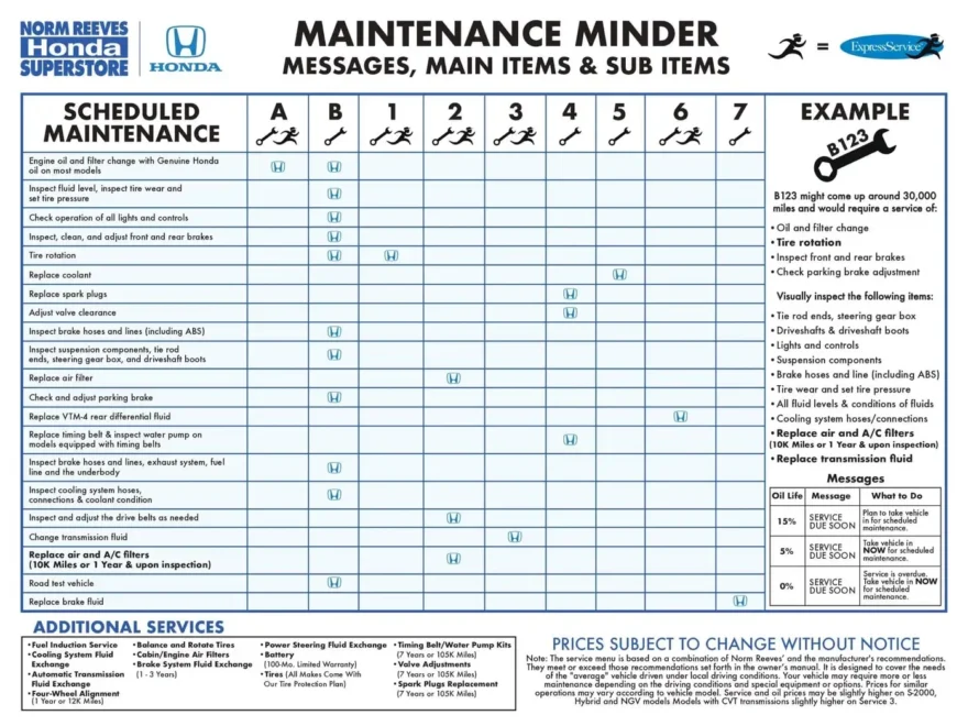 Maintenance Minder Norm Reeves Honda Cerritos
