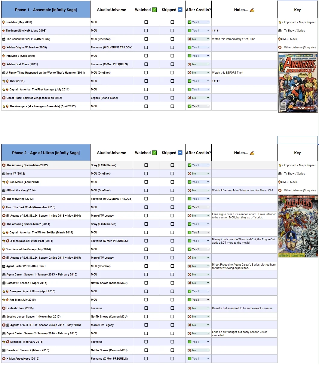  Marvel Mega Marathon Checklist V2 All MCU Entries Multiverse adjacent Universes R marvelstudios
