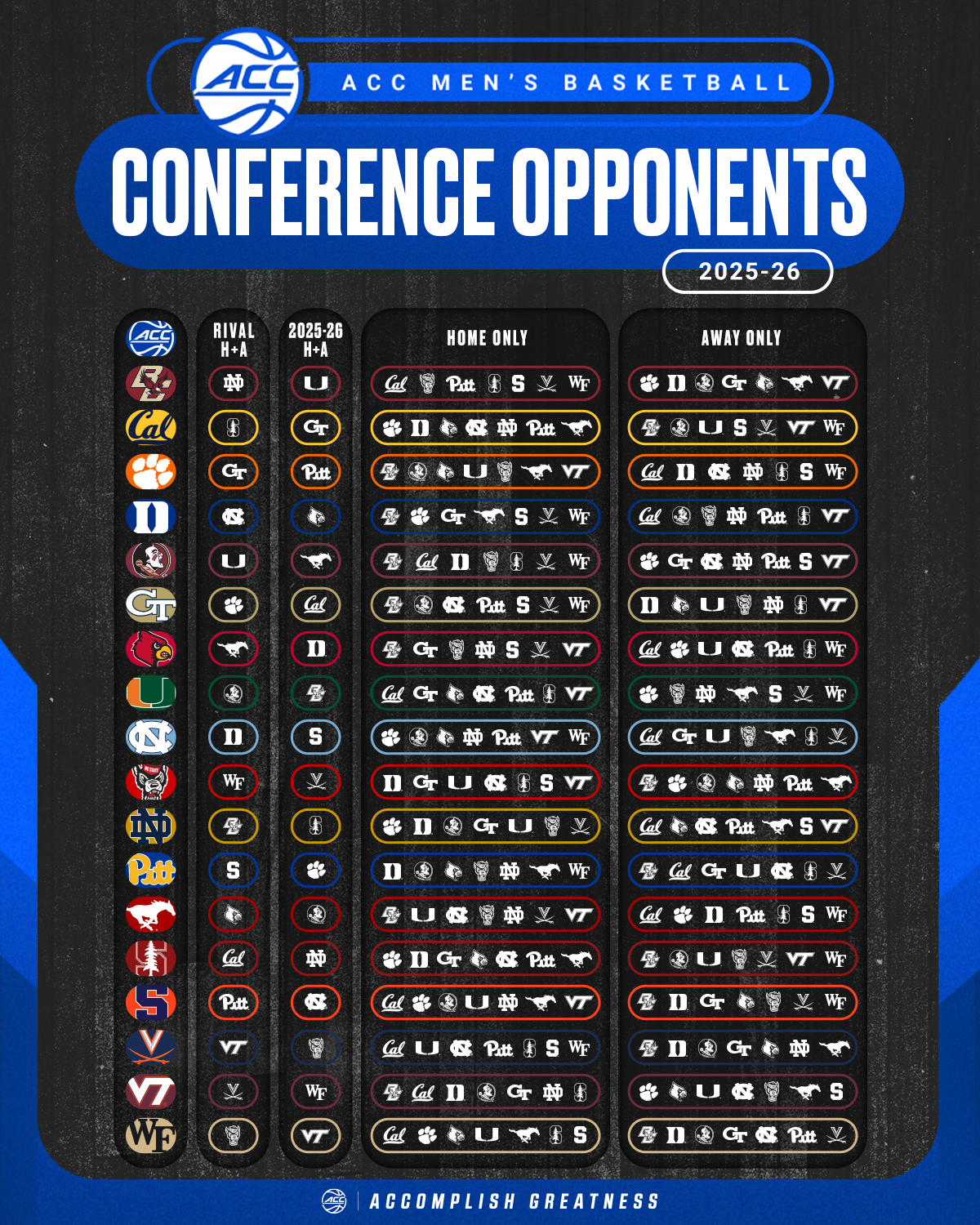 Printable College Basketball Team Schedules