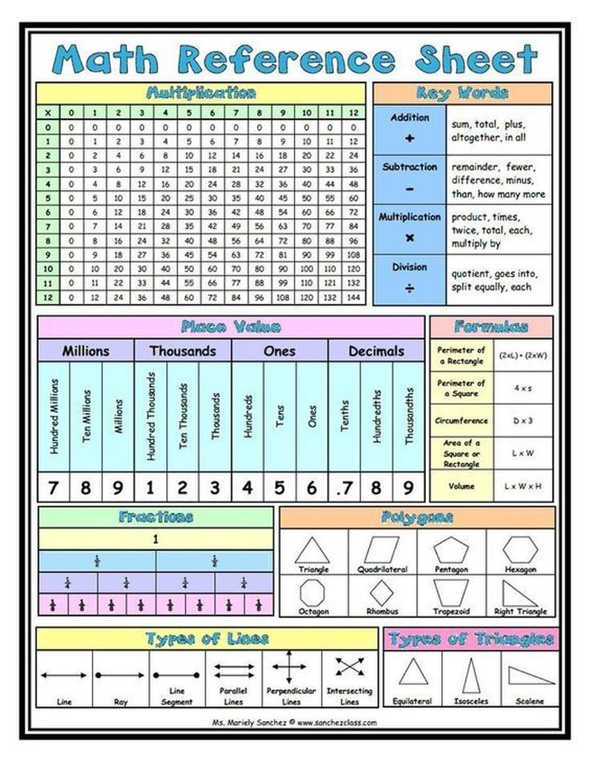Printable School Reference Sheet For Math