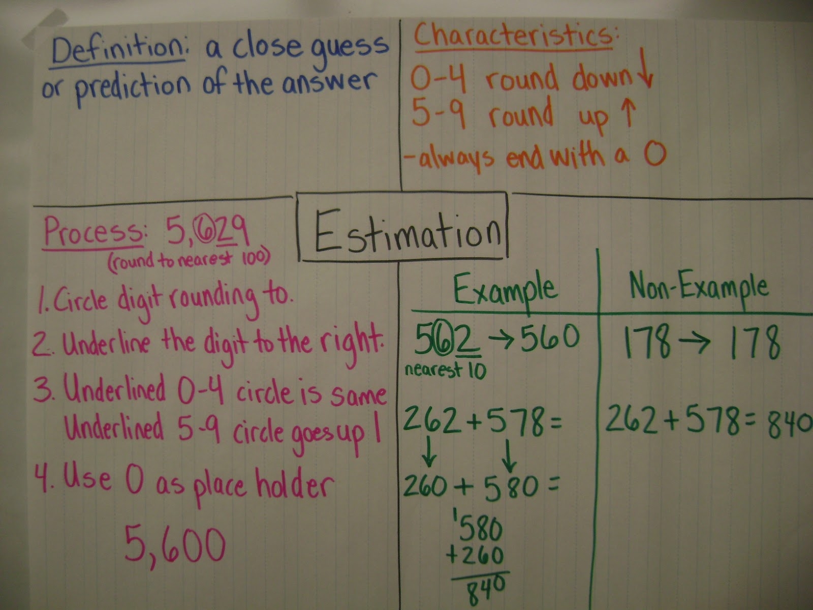 Math Workshop Adventures Estimation Math Notebooks And Anchor Charts