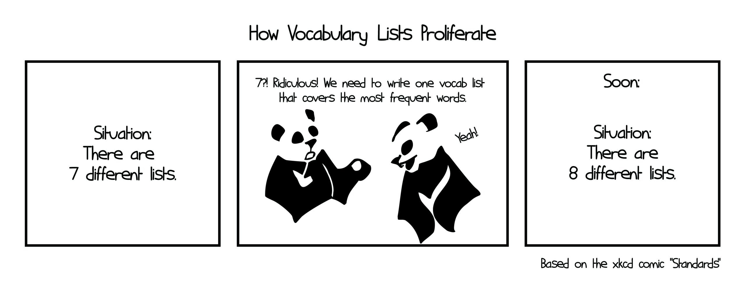 Memorize The Top 400 SAT Words Without Frustration The College Panda