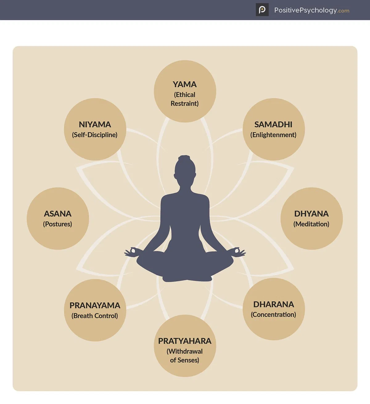 P Meditation For Beginners Guide Printable