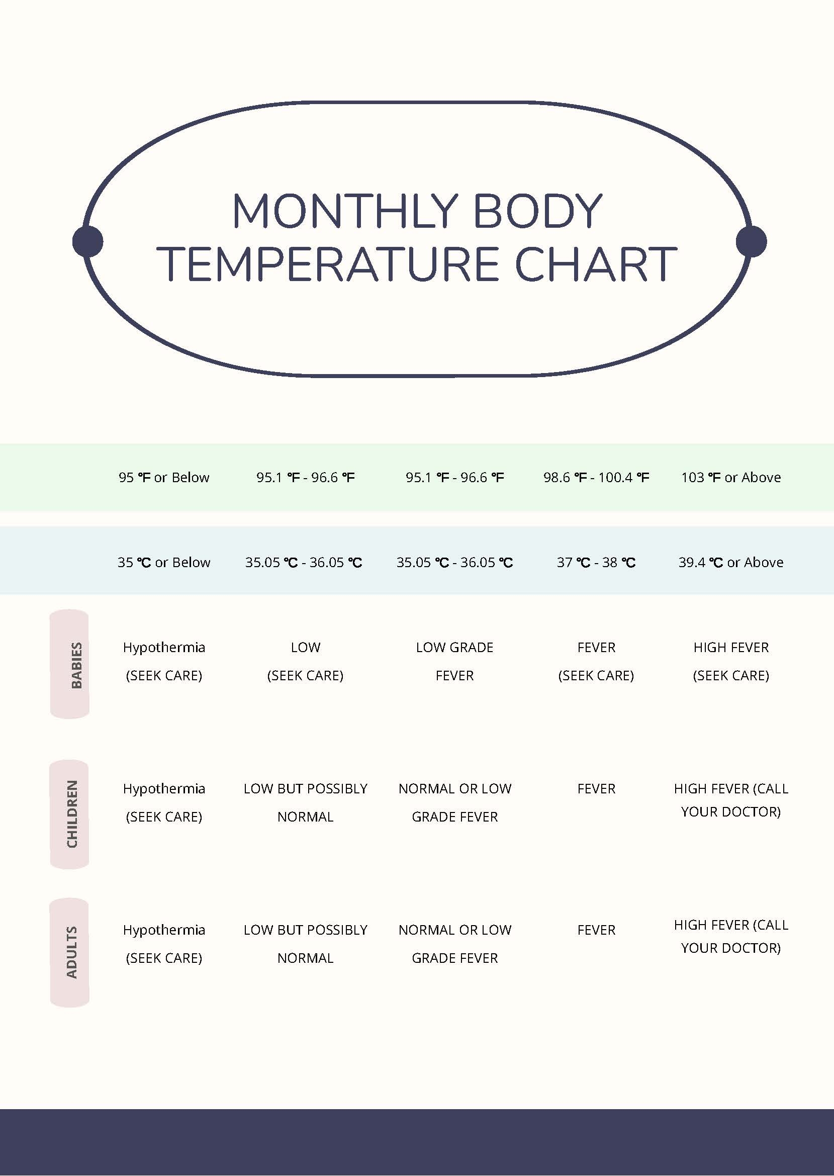 Monthly High Low Temperature Printable Chart Monthly High Low Temperature Printable Chart