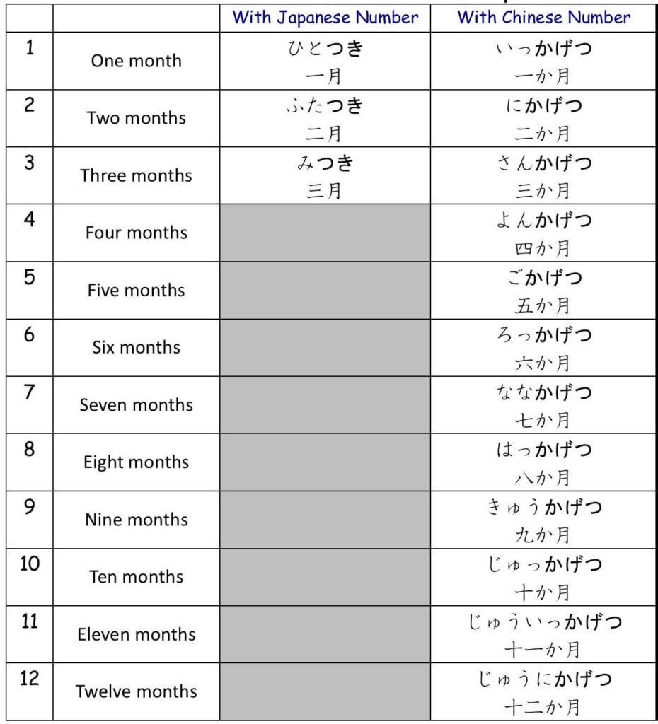 Months In Hiragana Chart Printable