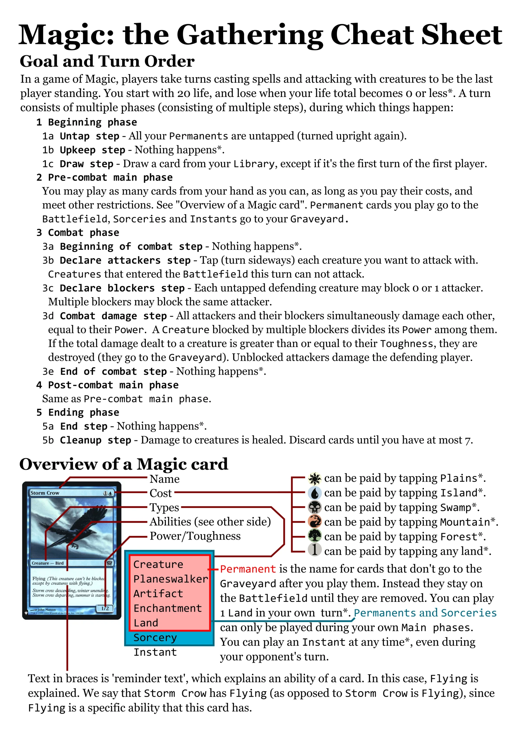 MTG Beginner Help Sheet R magicTCG