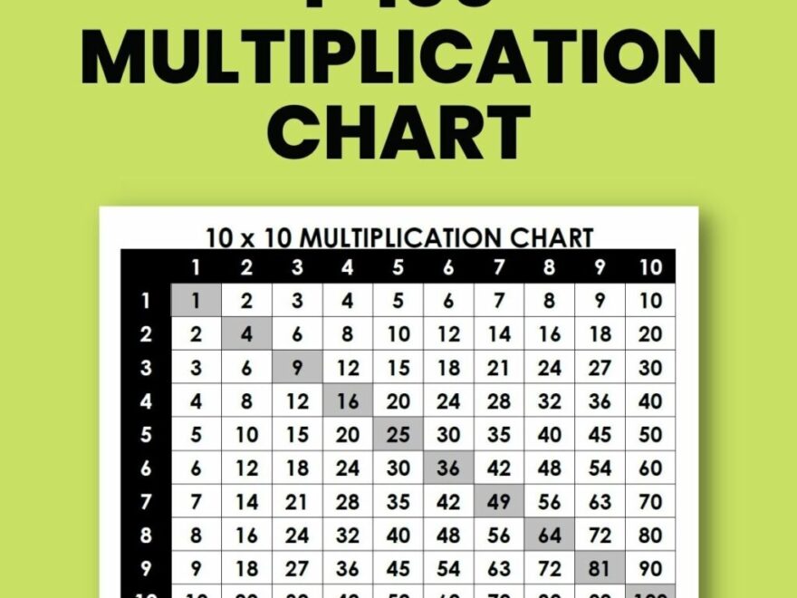 Multiplication Chart 1 100 Free PDF Printable