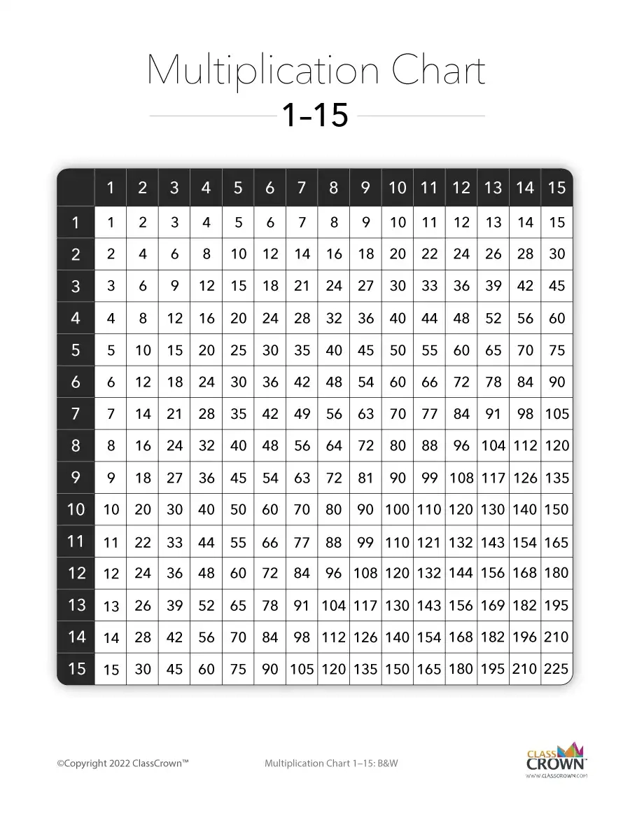 Multiplication Chart Printable Up To 15 Multiplication Chart Printable Up To 15