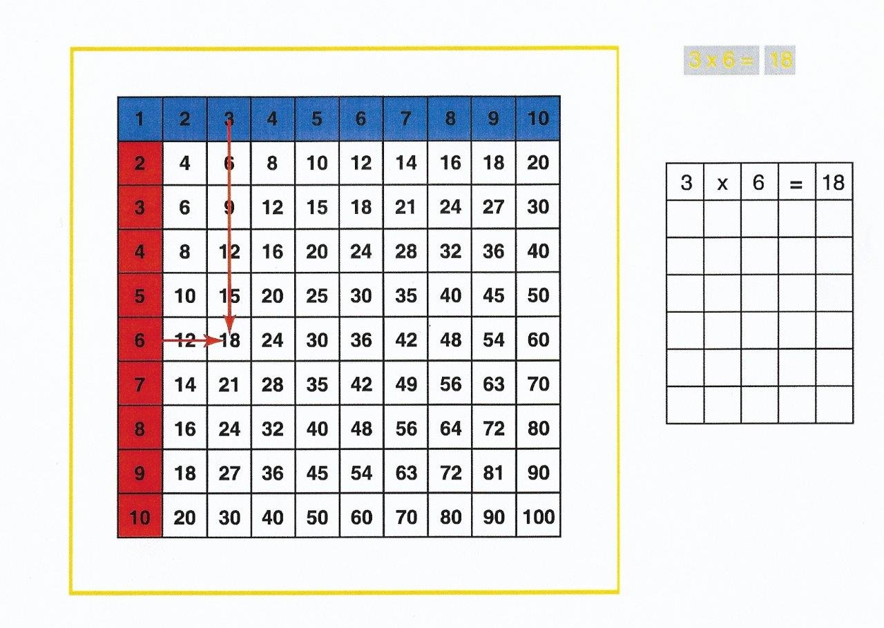 Montessori Multiplication Chart Printable Montessori Multiplication Chart Printable