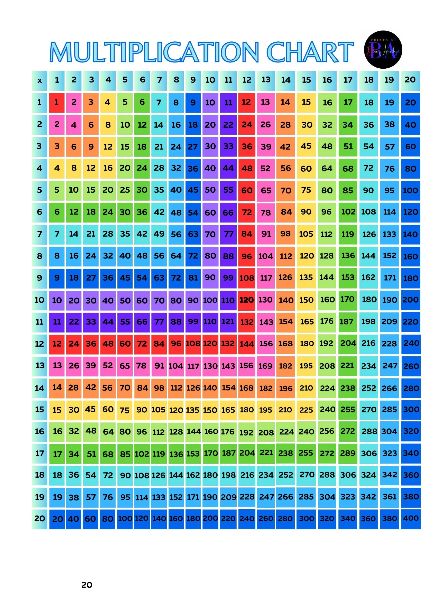 Printable Multiplication Chart 1 80