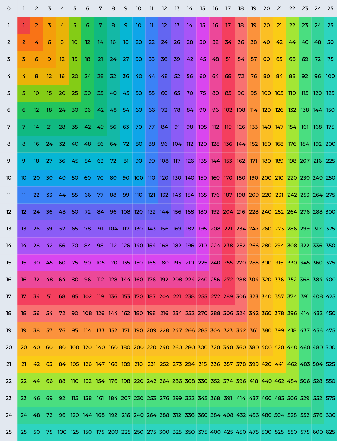 Multiplication Chart 1-50 Printable