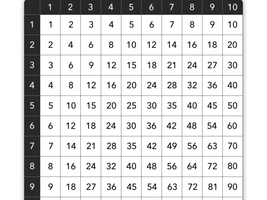 Multiplication Charts Black White ClassCrown