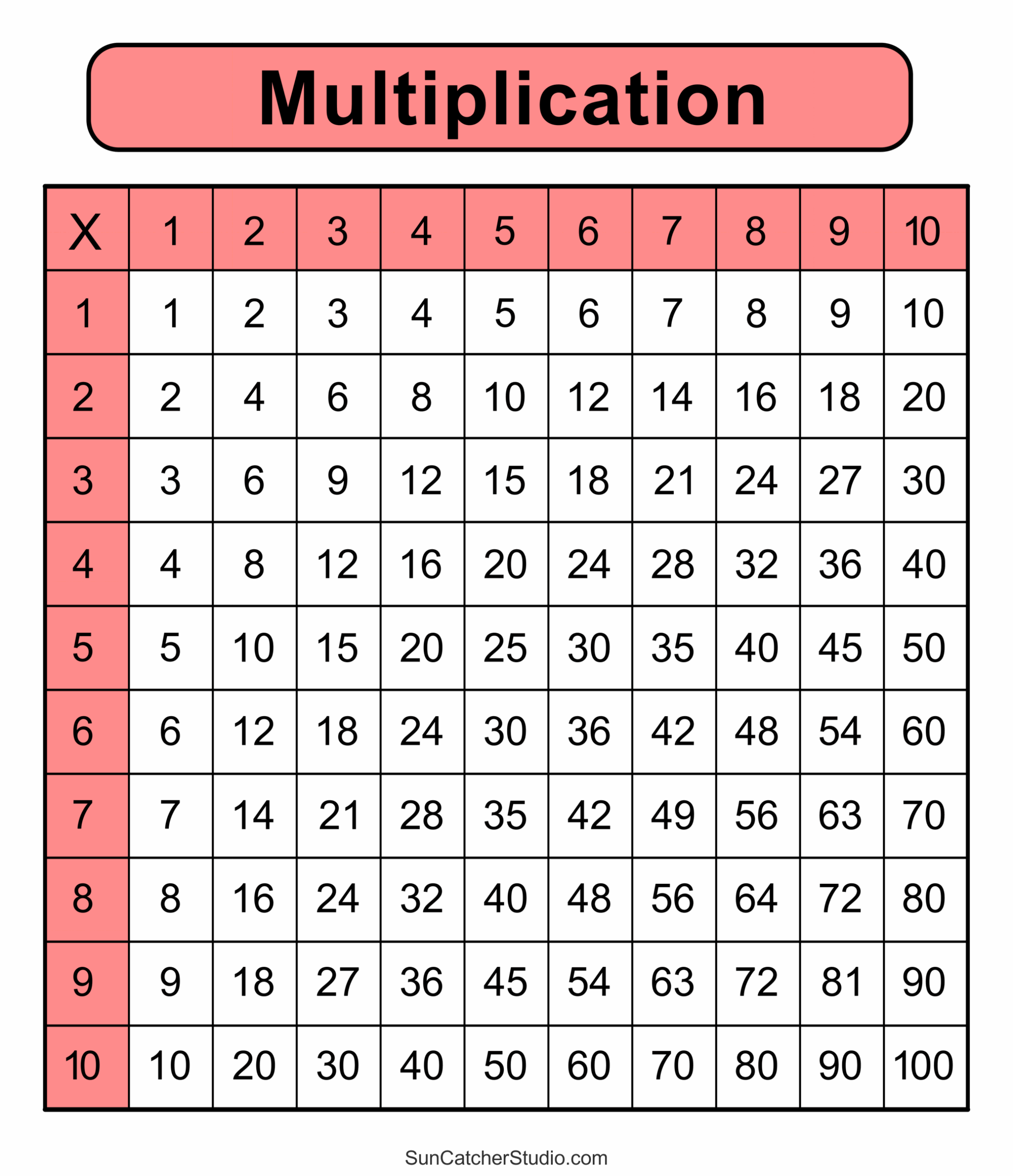 Multiplication Time Table Chart Printable